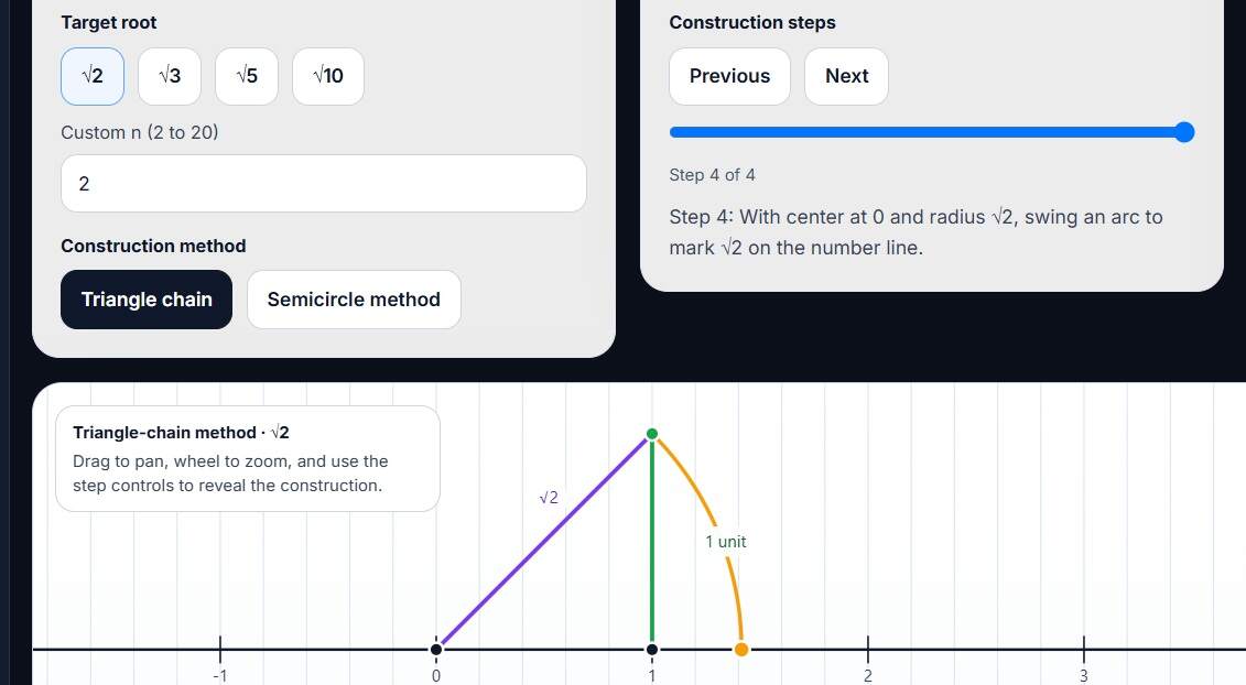 Foundation Interactive Study Interface