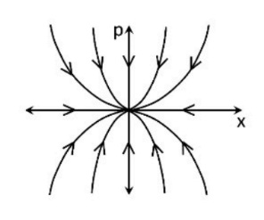Option A