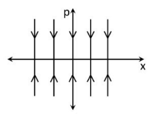 Option B