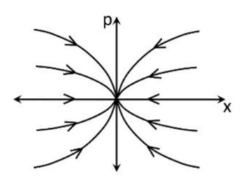 Option C