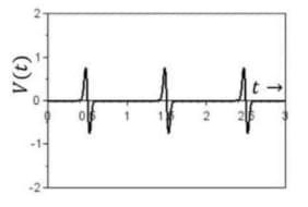 Option C