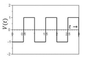Option D