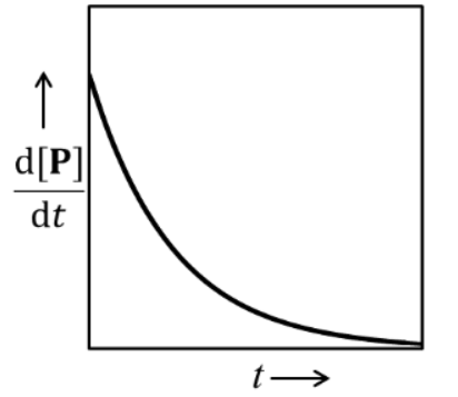 Option C