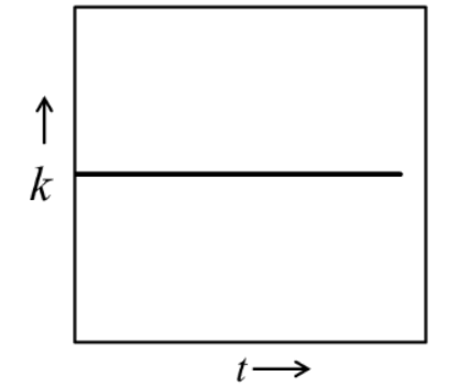 Option D