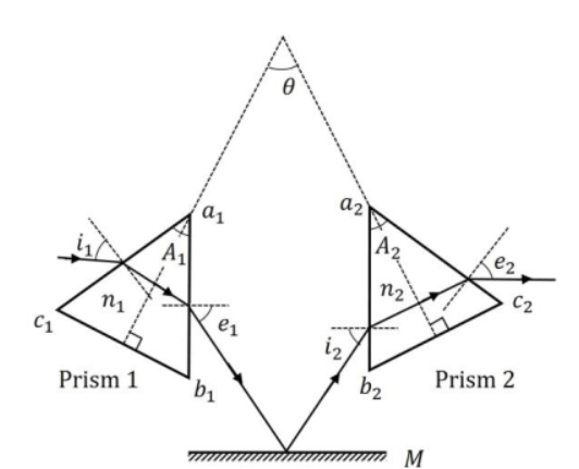 Question